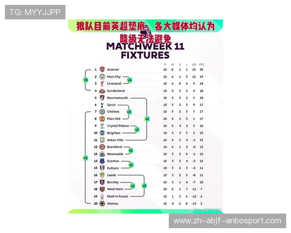 英超各球队比赛数量与赛季安排分析
