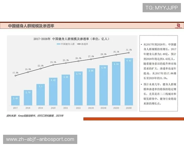 智能健身器材真的有用吗？多维数据分析与用户反馈